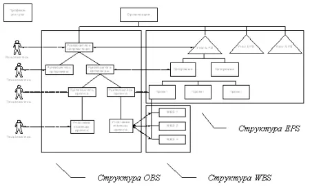 Primavera P6 - Профессиональная система управления проектами