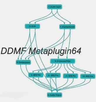 DDMF - Metaplugin 4.3.1 (2023) торрент скачать