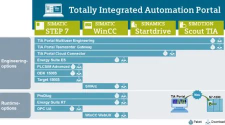 WinCC Professional RT 15 Build 0 Update 4 (2018) торрент скачать